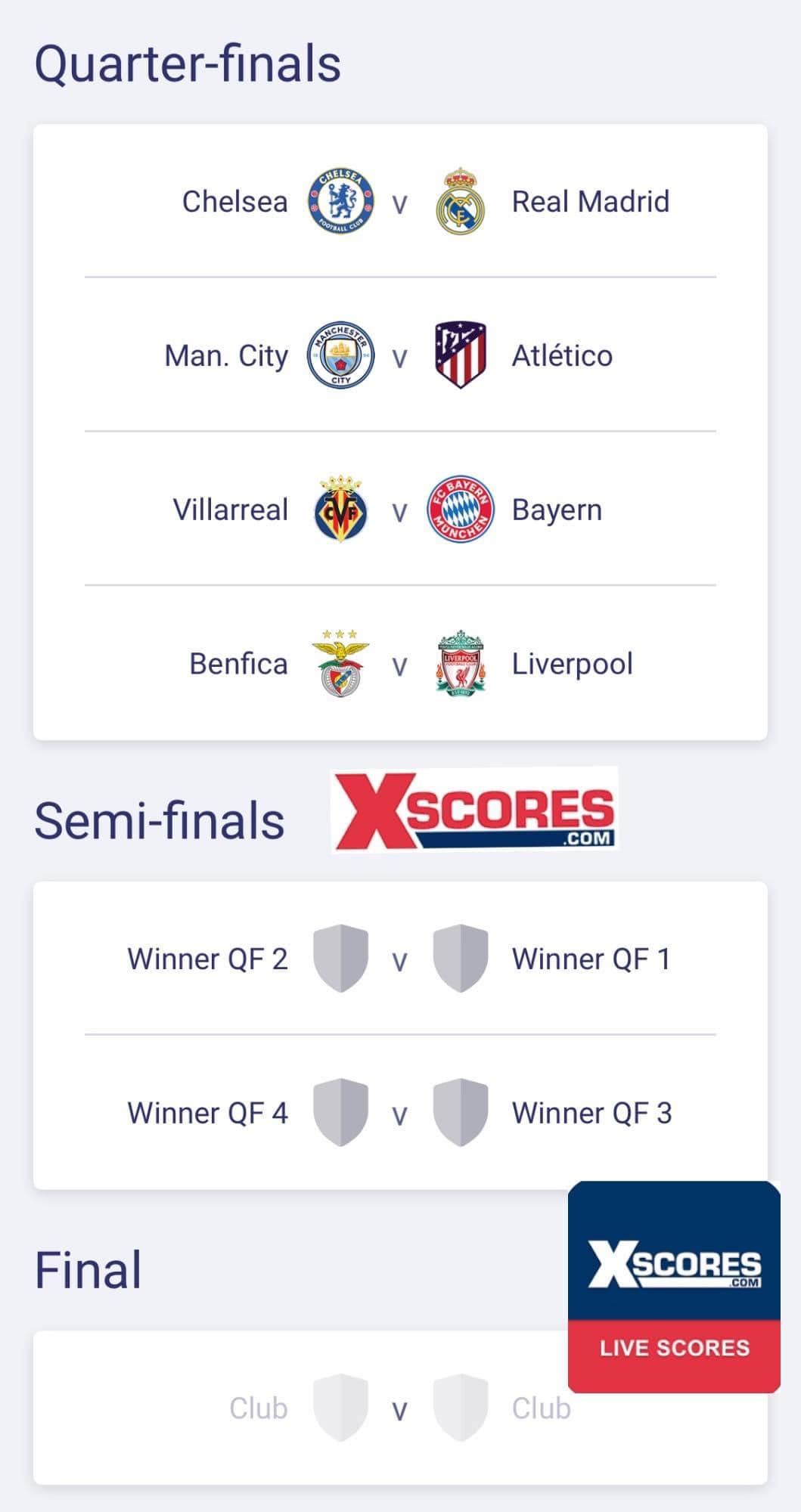 UEFA Champions League 2021/2022. Quarterfinal & semifinal draws