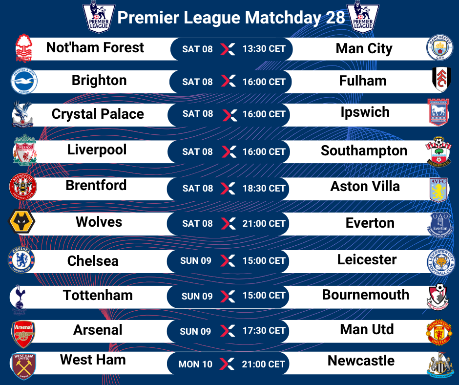 English Premier League Matchday 28